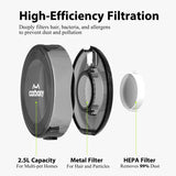 Catboxy Pet Grooming Vacuum Blow Dryer and Clippers