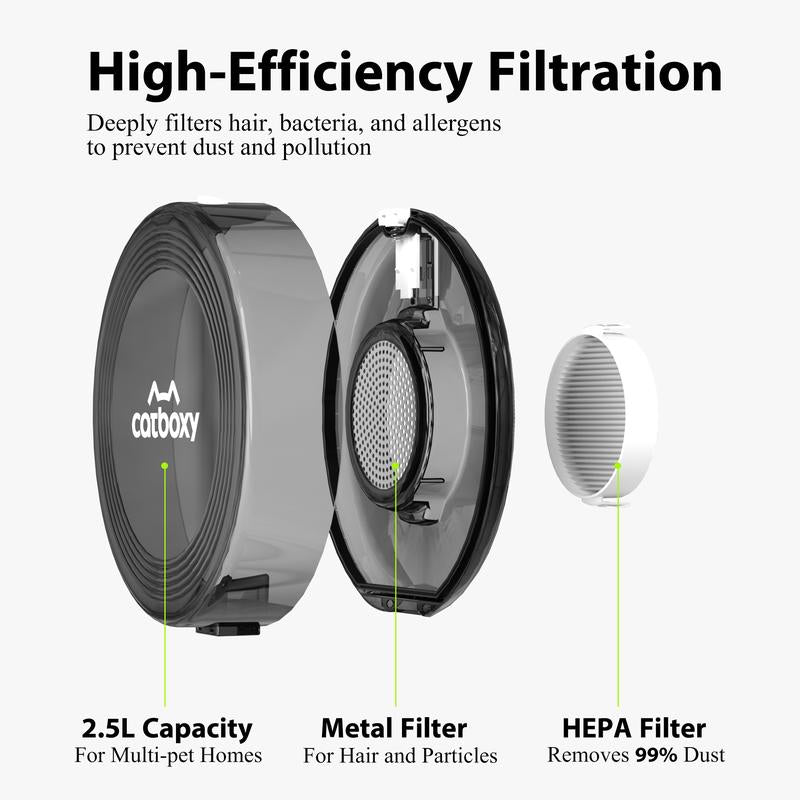 Catboxy Pet Grooming Vacuum Blow Dryer and Clippers