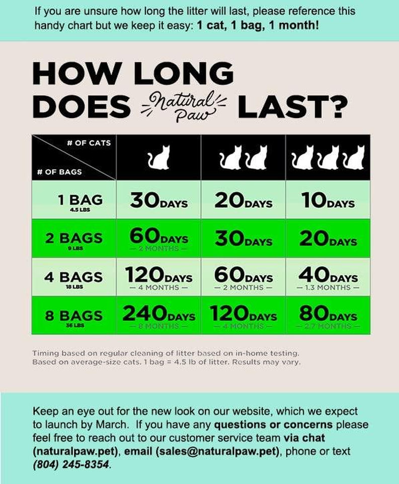 Natural Paw Tofu Cat Litter Pellets - Flushable, Lightweight, Dust-Free, Clumping, Odor Absorbent Refill Bag (Unscented, 4.5 lbs)