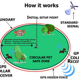 Ultimate GPS Wireless Dog Containment System - Easy Setup, Waterproof & Rechargeable for Outdoor Use!