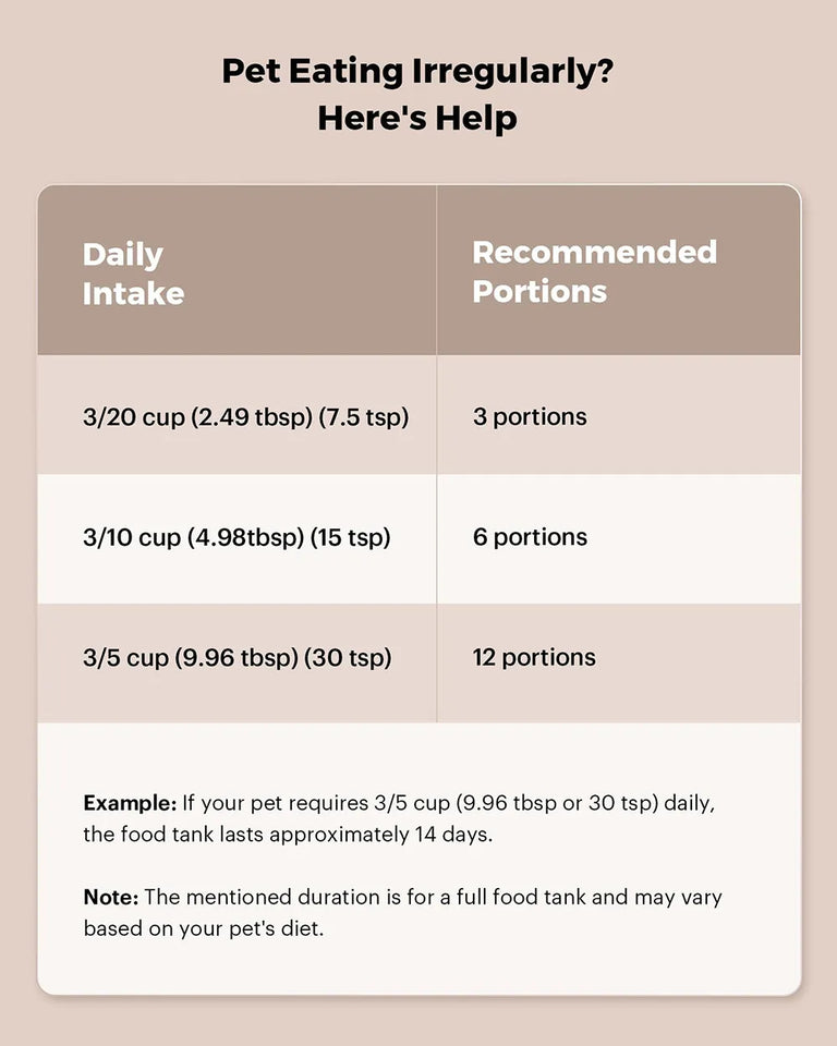 Smart Pet Feeder - My Pet Collective Smart Pet Feeder