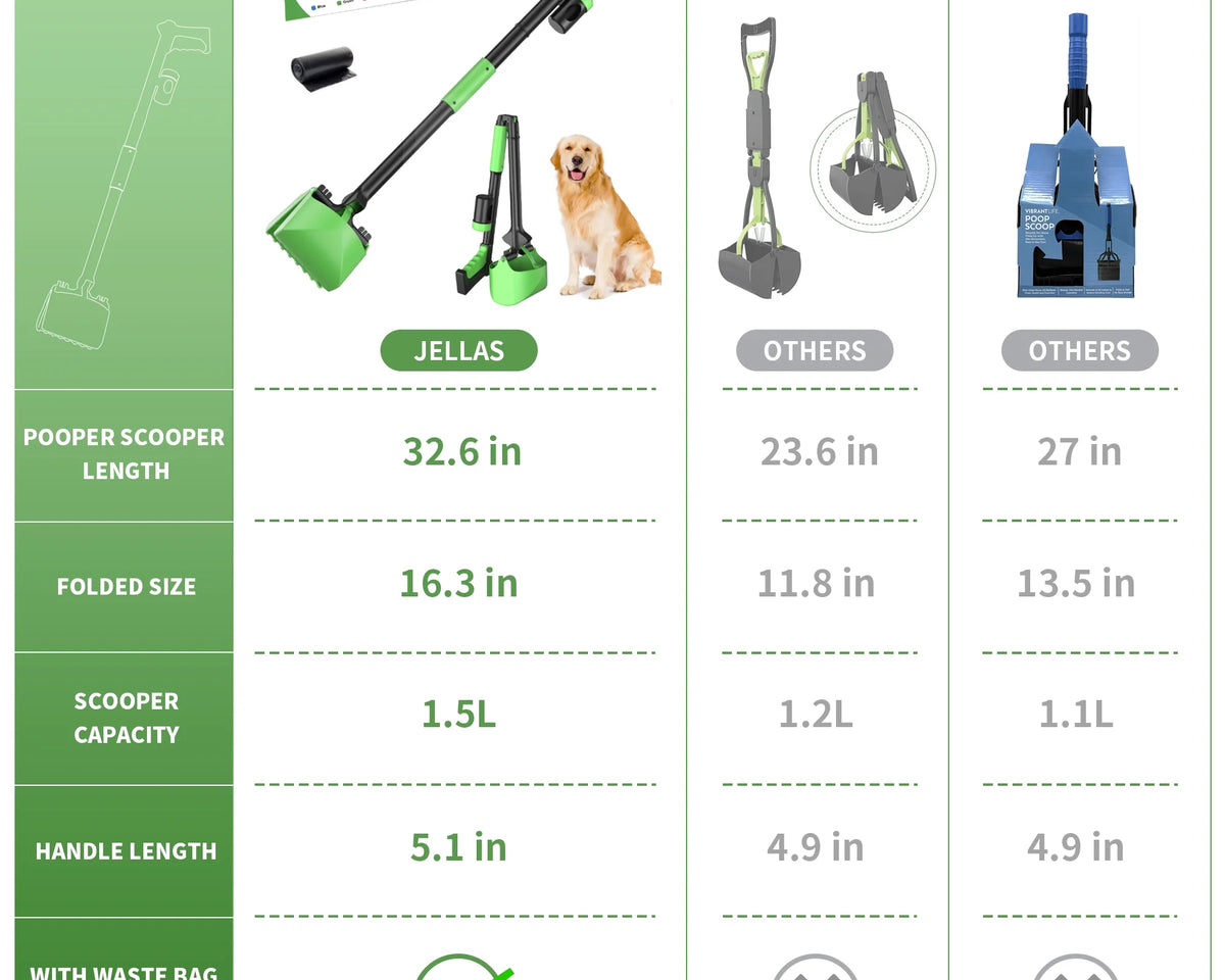Ultimate Dog Pooper Scooper - Foldable 32" Long Handle with Bags & Attachment - Perfect for All Dog Sizes - Green
