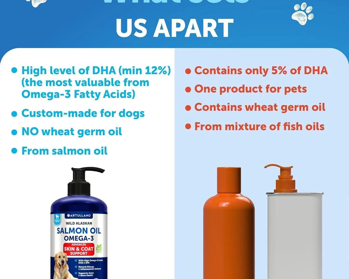 Premium Wild Alaskan Salmon Oil for Dogs - 8 FL OZ Omega 3 Fish Oil with Natural EPA