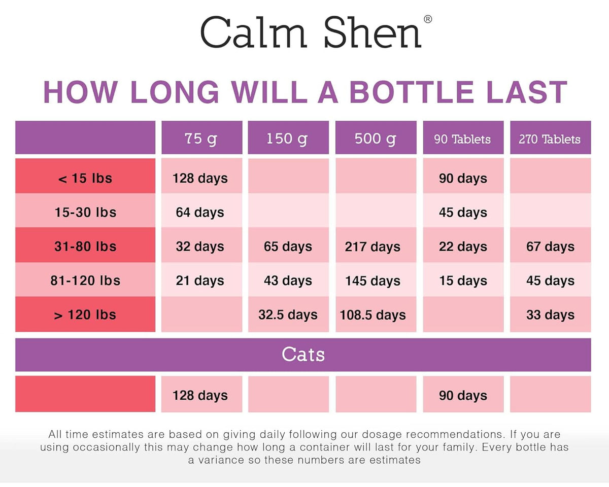 Calm Shen - Natural Herbal Calming Powder for Dogs and Cats - 150G Anxiety Relief Supplement