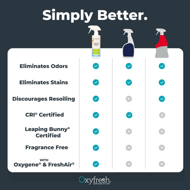 Advanced Pet Stain & Odor Remover