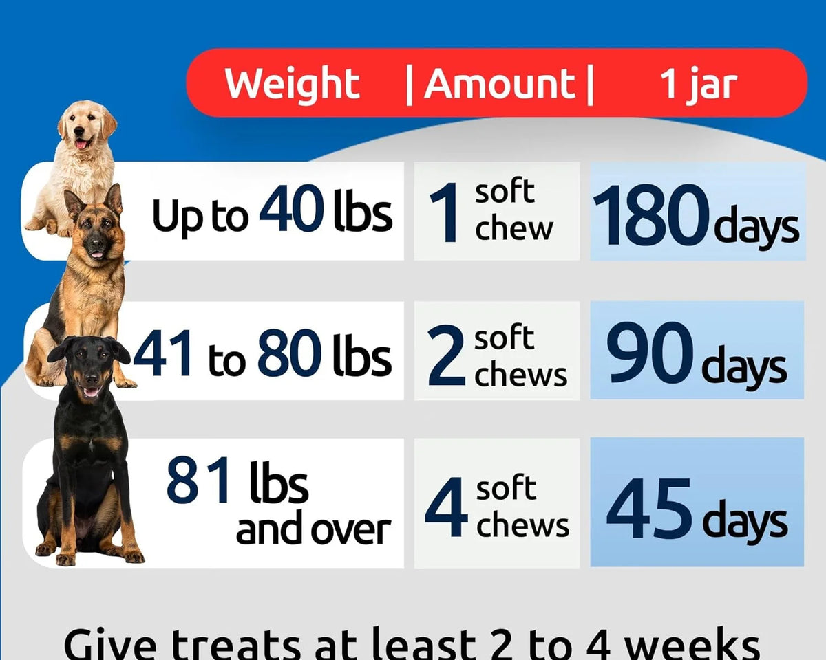 No Poo Treats - Effective Coprophagia Solution for Dogs - Probiotics & Enzymes for Digestive Health & Fresh Breath - Made in USA - 180 Chews