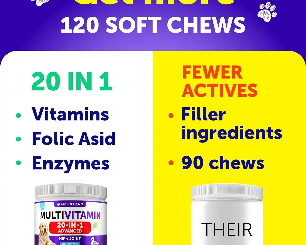 Ultimate 20-in-1 Dog Multivitamin Chewables with Glucosamine for Optimal Health