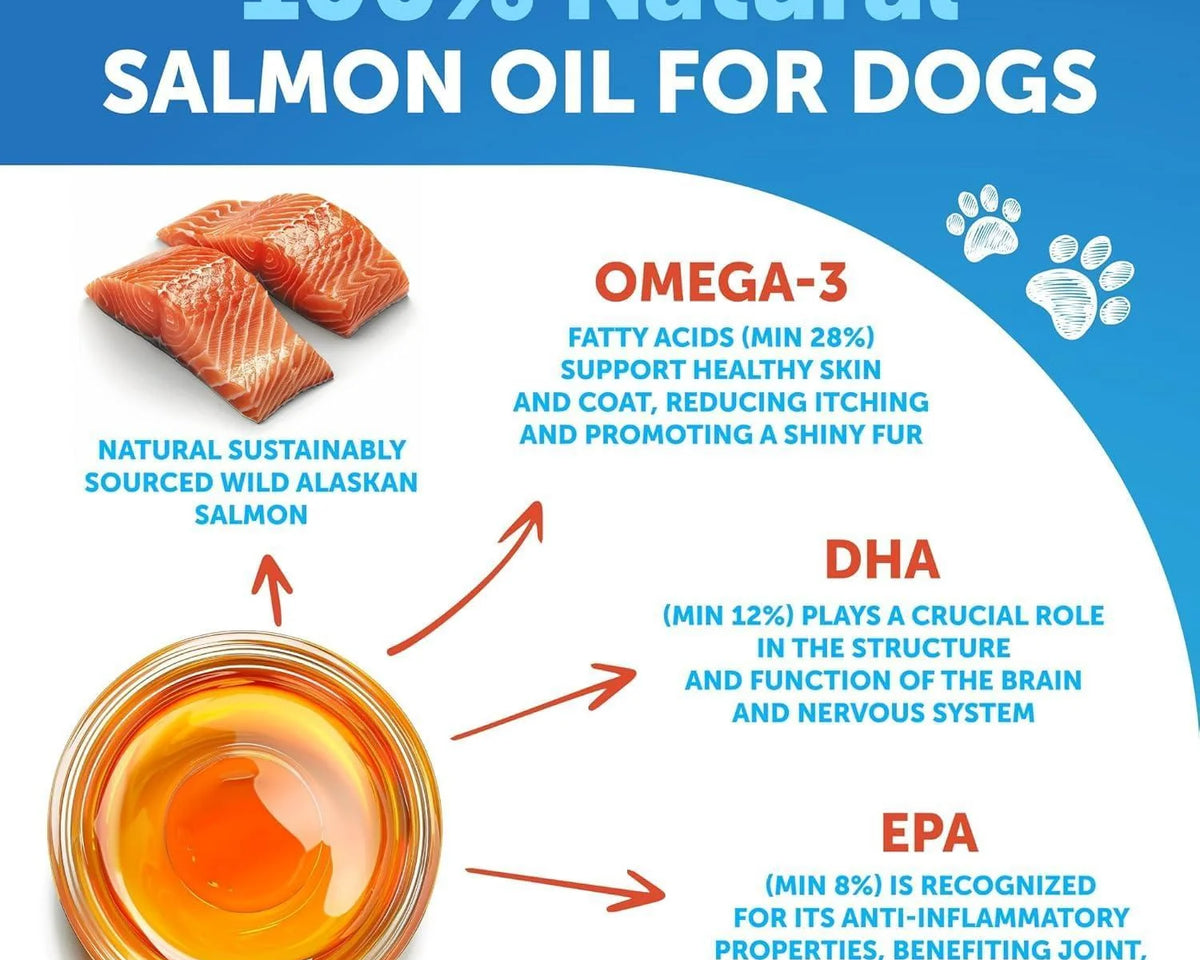 Premium Wild Alaskan Salmon Oil for Dogs - 8 FL OZ Omega 3 Fish Oil with Natural EPA